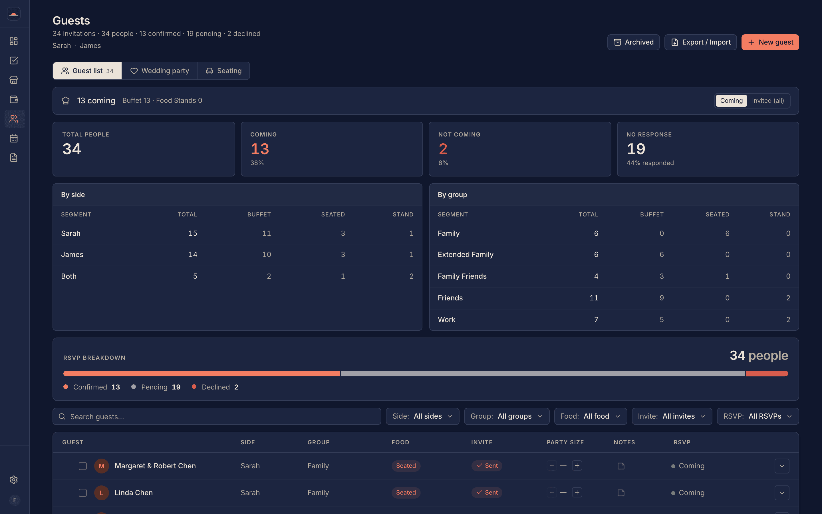 Guest list manager with households and RSVP statuses